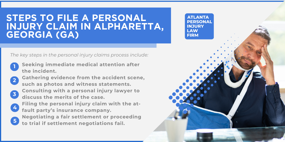 Recoverable Damages in Alpharetta Personal Injury Cases; Alpharetta Personal Injury Cases; Types of Compensation Available; Fundamentals of Personal Injury Claims; Cost of Hiring a Alpharetta Personal Injury Lawyer; Advantages of a Contingency Fee; Factors Affecting Lawyer Fees; Steps To File A Personal Injury Claim in Alpharetta, Georgia (GA)