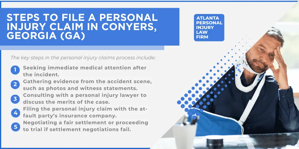 Personal Injury Lawyer Conyers Georgia GA; #1 Personal Injury Lawyer Conyers, Georgia (GA); Personal Injury Cases in Conyers, Georgia (GA); General Impact of Personal Injury Cases in Conyers, Georgia; Analyzing Causes of Conyers Personal Injuries; Choosing a Conley Personal Injury Lawyer; Types of Personal Injury Cases We Handle; Types of Personal Injury Cases We Handle; Recoverable Damages in Conyers Personal Injury Cases; Conyers Personal Injury Lawyer_ Compensation & Claims Process; Types of Compensation Available; Fundamentals of Personal Injury Claims; Cost of Hiring a Conyers Personal Injury Lawyer; Advantages of a Contingency Fee; Factors Affecting Lawyer Fees; Steps To File A Personal Injury Claim in Conyers, Georgia (GA)