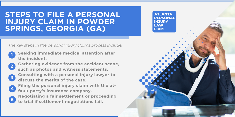 Personal Injury Lawyer Powder Springs Georgia GA; #1 Personal Injury Lawyer Powder Springs, Georgia (GA); Personal Injury Cases in Powder Springs, Georgia (GA); General Impact of Personal Injury Cases in Powder Springs, Georgia; Analyzing Causes of Powder Springs Personal Injuries; Choosing a Powder Springs Personal Injury Lawyer; Types of Personal Injury Cases We Handle; Areas of Expertise_ Powder Springs Personal Injury Claims; Recoverable Damages in Powder Springs Personal Injury Cases; Powder Springs Personal Injury Lawyer_ Compensation & Claims Process; Types of Compensation Available; Fundamentals of Personal Injury Claims; Cost of Hiring a Powder Springs Personal Injury Lawyer; Advantages of a Contingency Fee; Factors Affecting Lawyer Fees; Steps To File A Personal Injury Claim in Powder Springs, Georgia (GA)