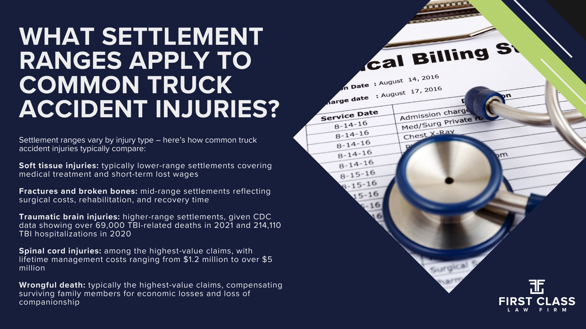 What Does an Atlanta Truck Accident Lawyer Do; How Is a Truck Accident Lawyer Different From a General Personal Injury Attorney; Why Do Atlanta-Area Truck Accidents Involve Special Factors; Do You Need a Truck Accident Lawyer or a Car Accident Lawyer; What Makes Truck Accident Cases Different From Car Accident Cases; When Should You Hire a Truck Accident Lawyer Instead of Handling It Yourself; How Do You Evaluate the Best Atlanta Truck Accident Lawyers; What Criteria Should You Use to Compare Truck Accident Lawyers; What Questions Should You Ask During a Free Consultation; How Much Does an Atlanta Truck Accident Lawyer Cost; How Do Contingency Fees Work in Truck Accident Cases; What Settlement Ranges Apply to Common Truck Accident Injuries