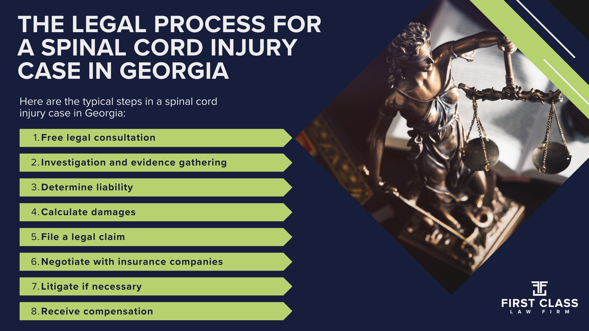 How Do Negligent Spinal Cord Injuries Occur; Evidence in Cerebral Palsy Cases; Long-Term Impacts of Spinal Cord Injury; The Legal Process for a Spinal Cord Injury Case in Georgia